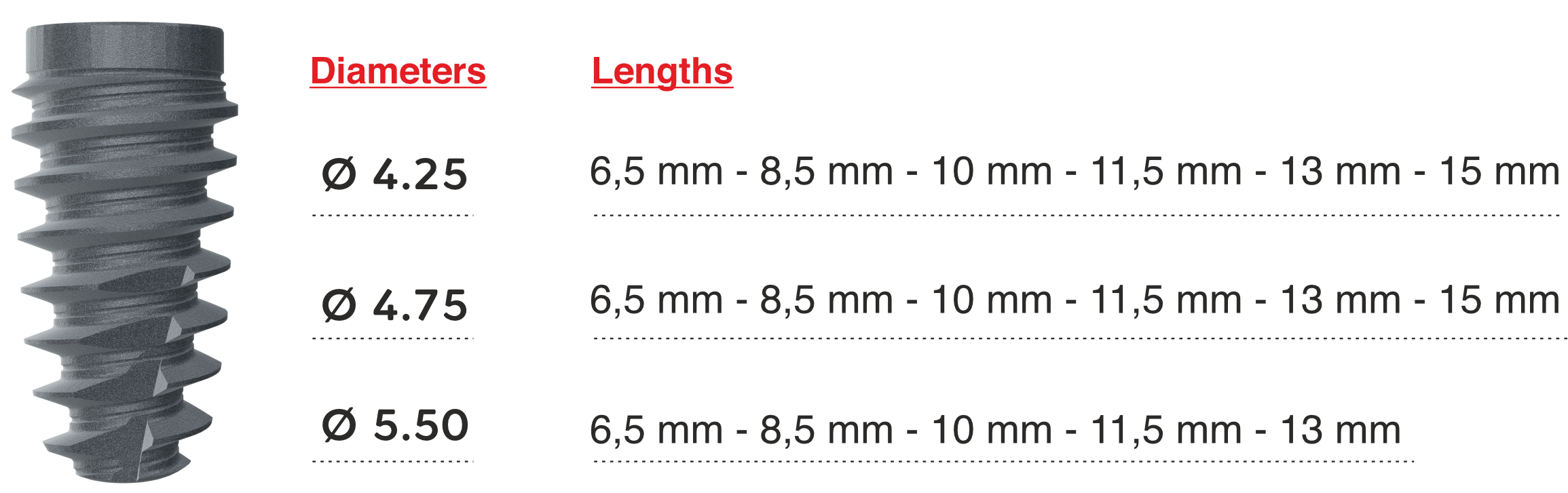Dentcon AGG Sizes